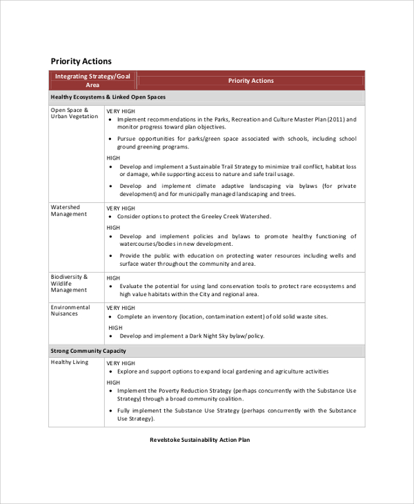 revelstoke sustainability action plan