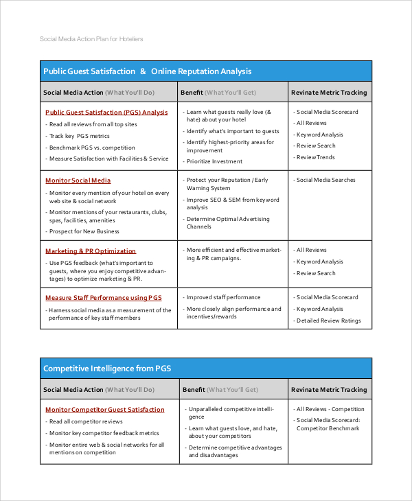 social media marketing action plan