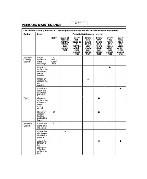 periodic maintenance schedule