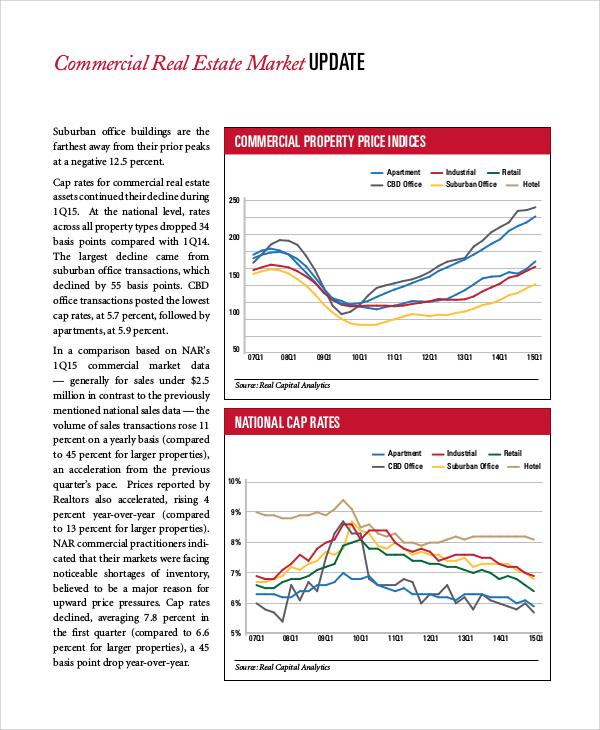 FREE 16+ Sample Real Estate Market Analysis Templates in PDF MS Word