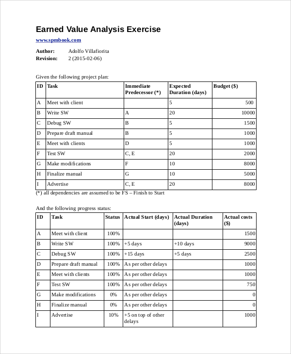 earned value analysis exercise