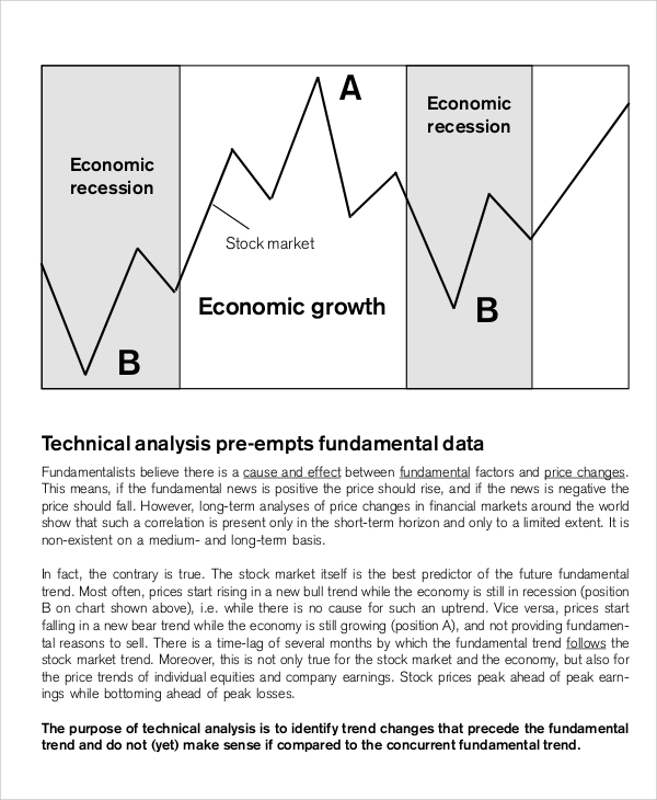 stock market technical analysis