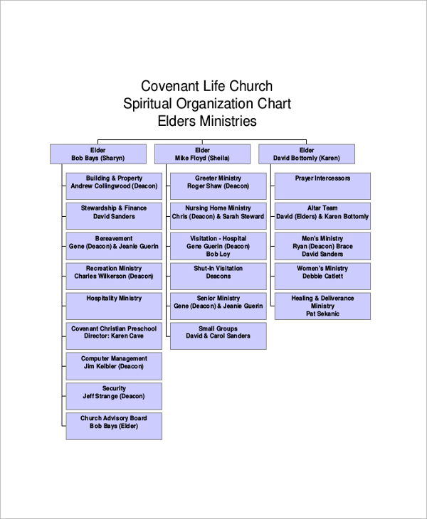 church spiritual organization chart