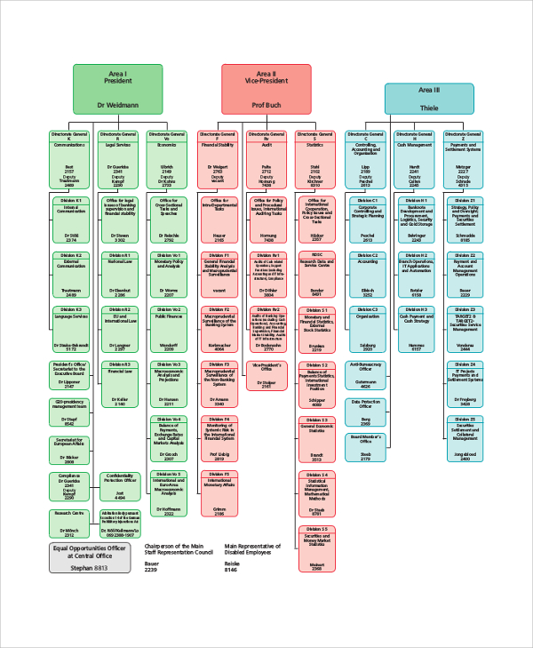 central office organizational chart