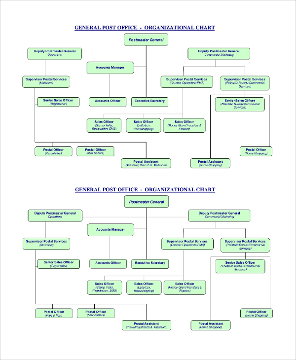 post office organizational chart