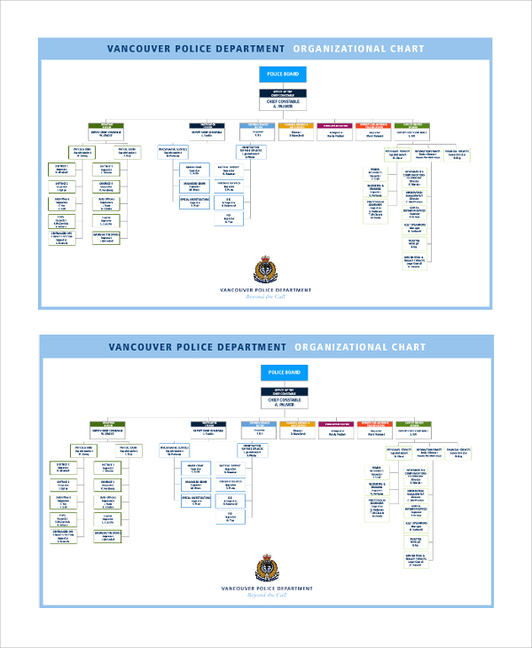 vancouver police department organizational chart