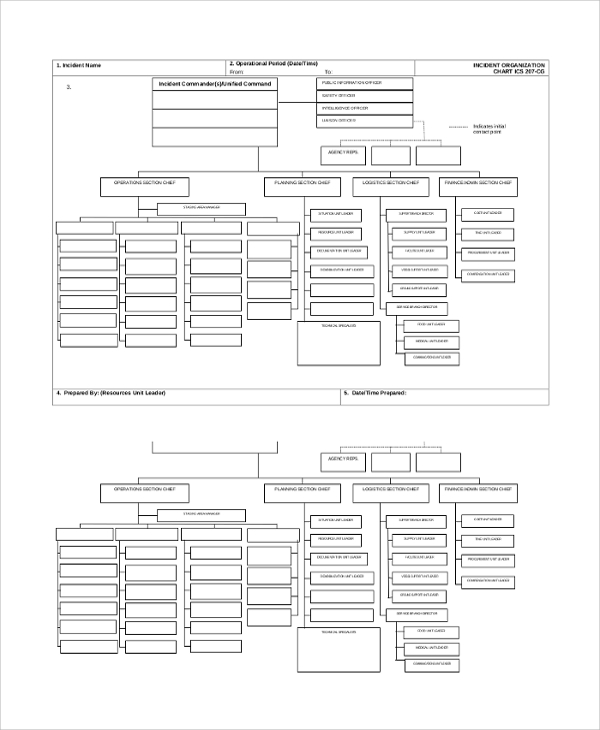 blank incident organizational chart