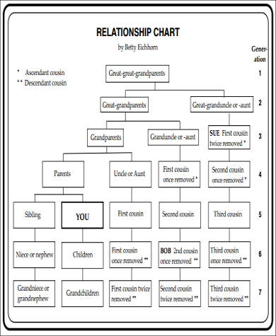 Printable Family Relationship Chart