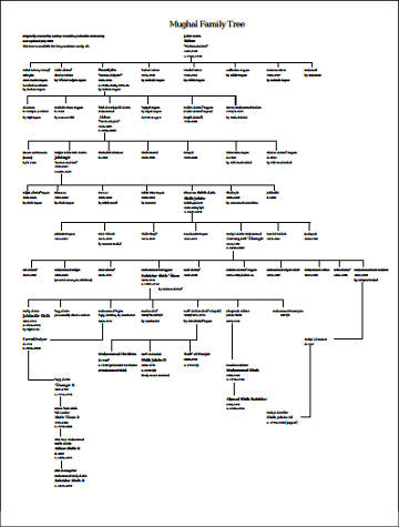 family structure tree2