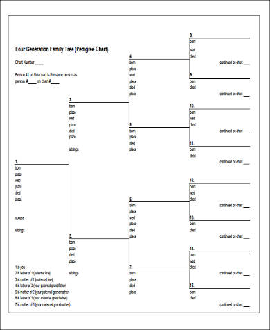 FREE 9+ Family Tree Templates in MS Word | PDF
