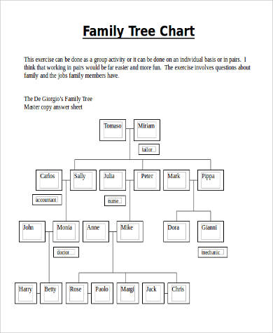 family tree chart sample 