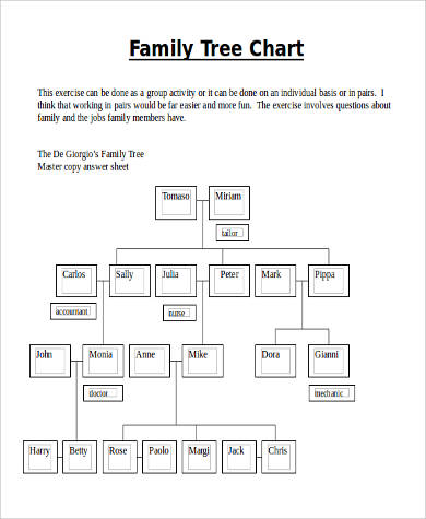 Family Tree Line Chart