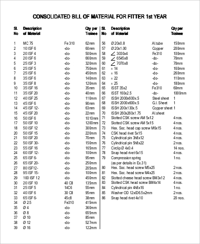 consolidated bill of material