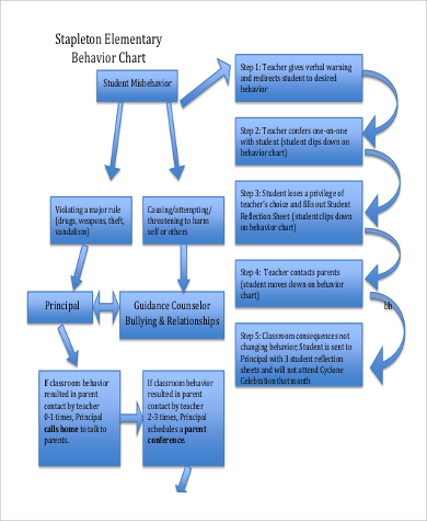 printable elementary behavior chart