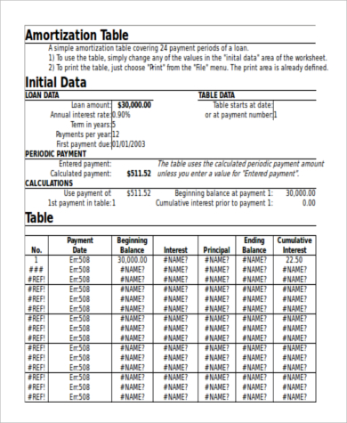 amortization table excel