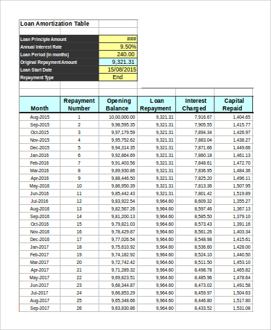 load amortization in excel