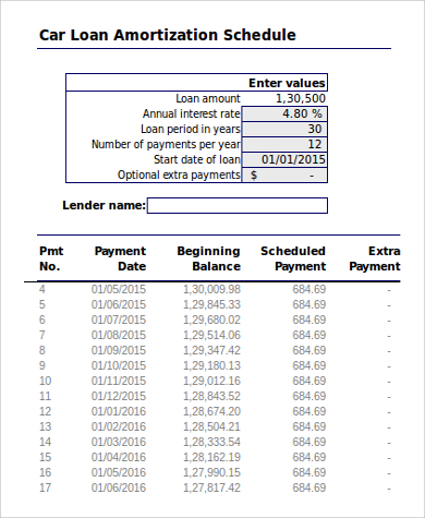 Car Amortization Chart