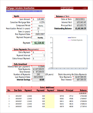 mortgage calculator amortization