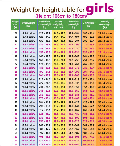 healthy weight charts for women pdf