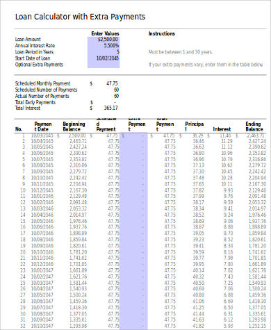 loan amortization spreadsheet with extra paymenrs