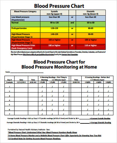 blood pressure chart to print out