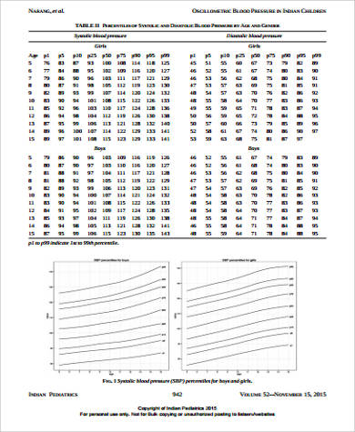 blood pressure levels chart pdf