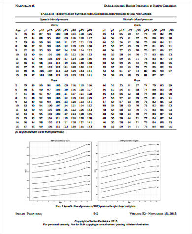 high blood pressure chart pdf