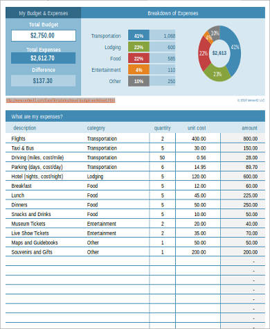 excel travel budget planner template