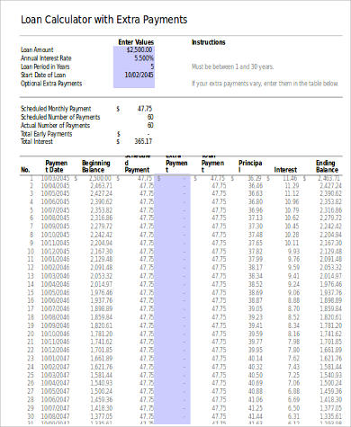 mortgage payment calculator amortization extra payment