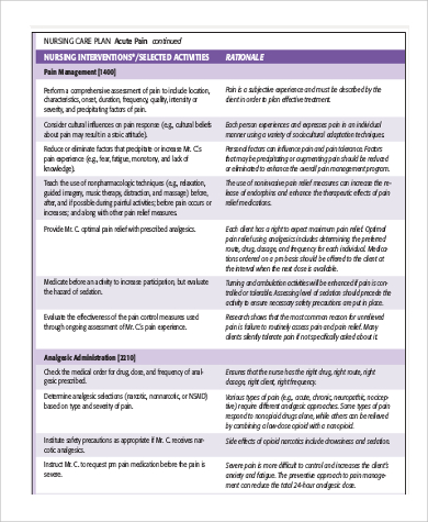 acute pain nursing care plan