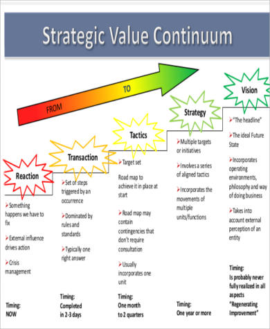 sample strategic hr action plan