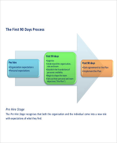 90 day hr action plan pdf