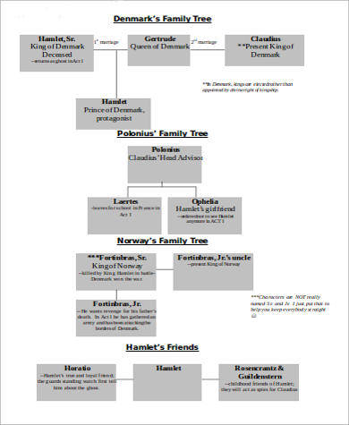 character family tree sample