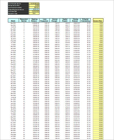 loan amortization chart in excel
