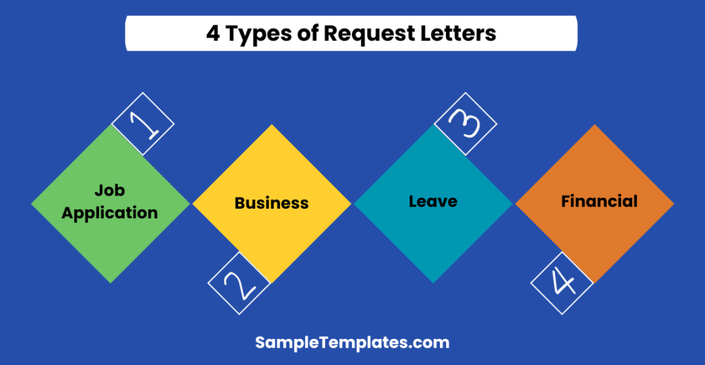 4 types of request letters 1024x530