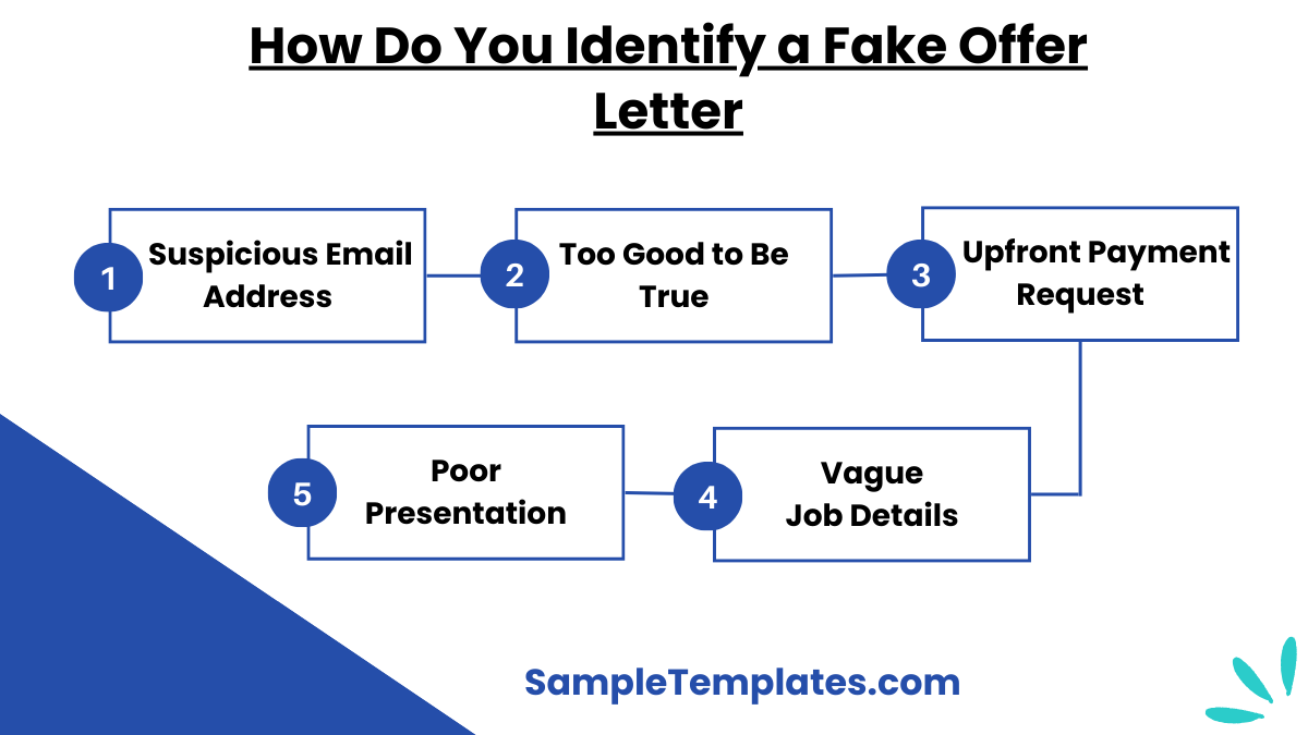 how do you identify a fake offer letter