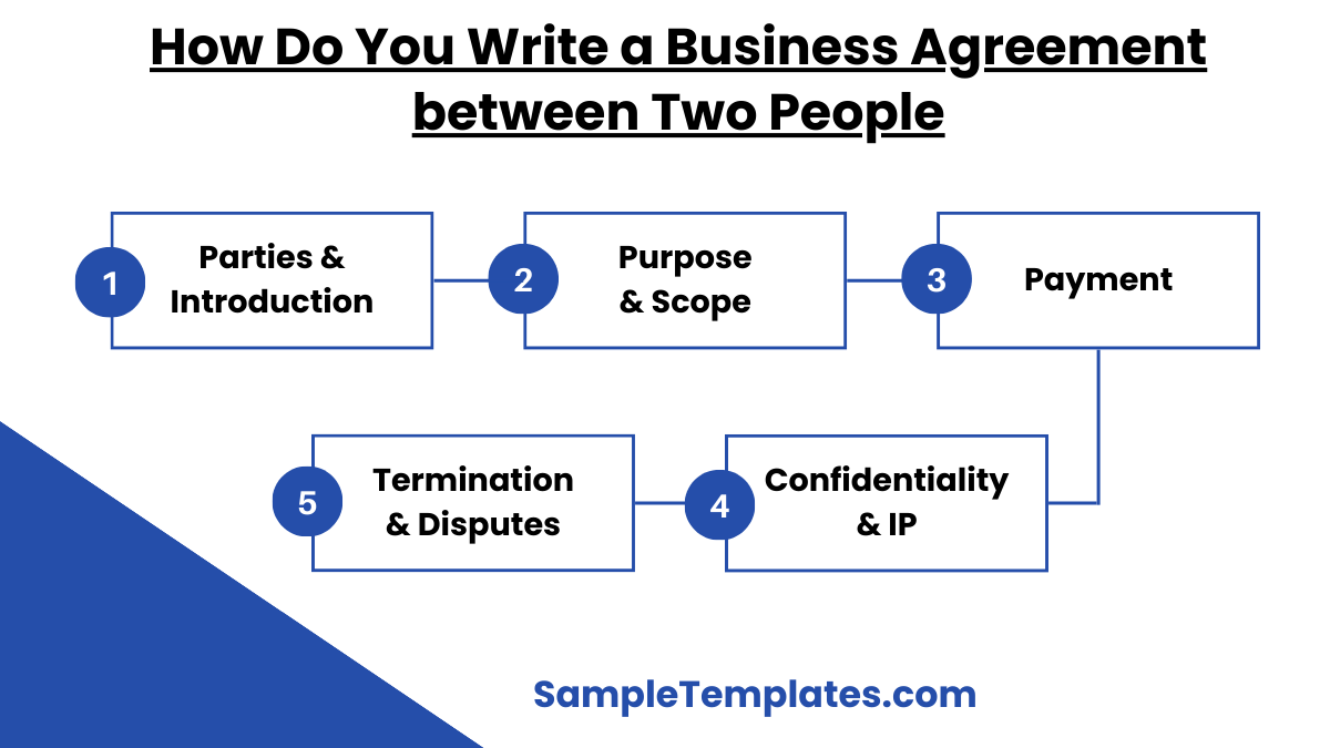 how do you write a business agreement between two people