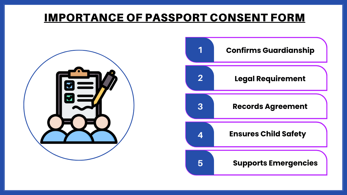 importance of passport consent form