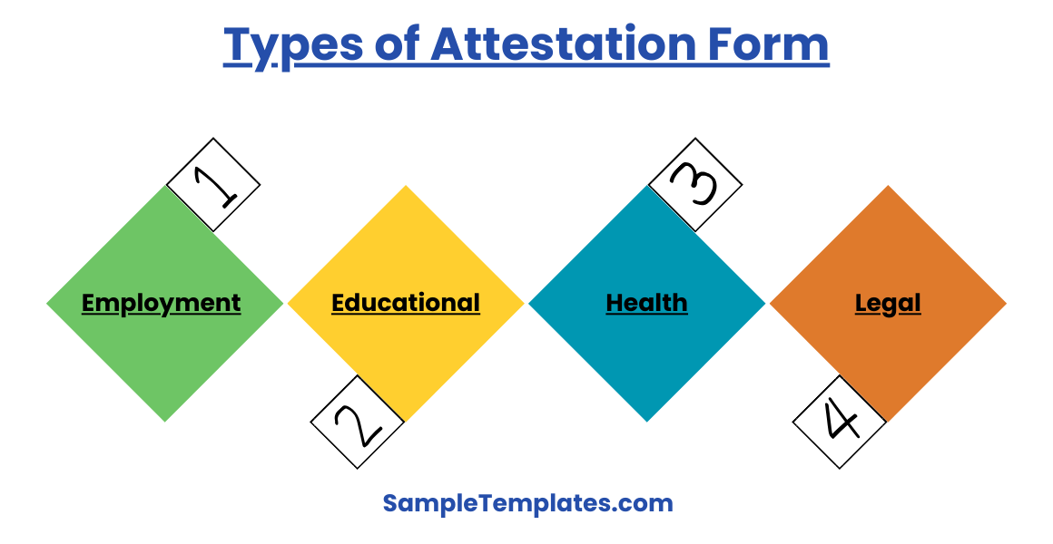 types of attestation form