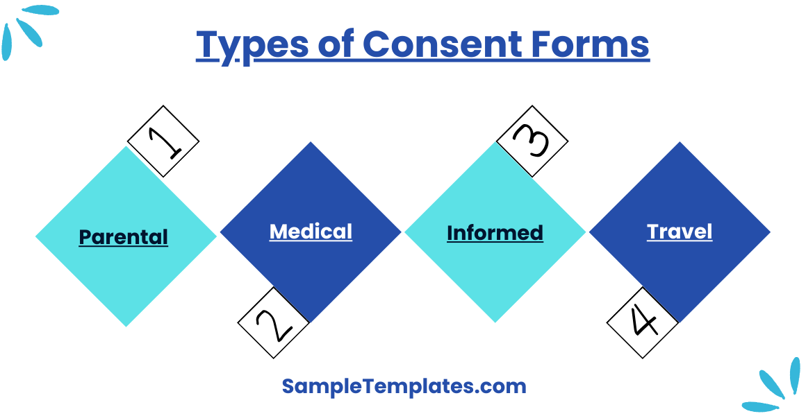 types of consent forms