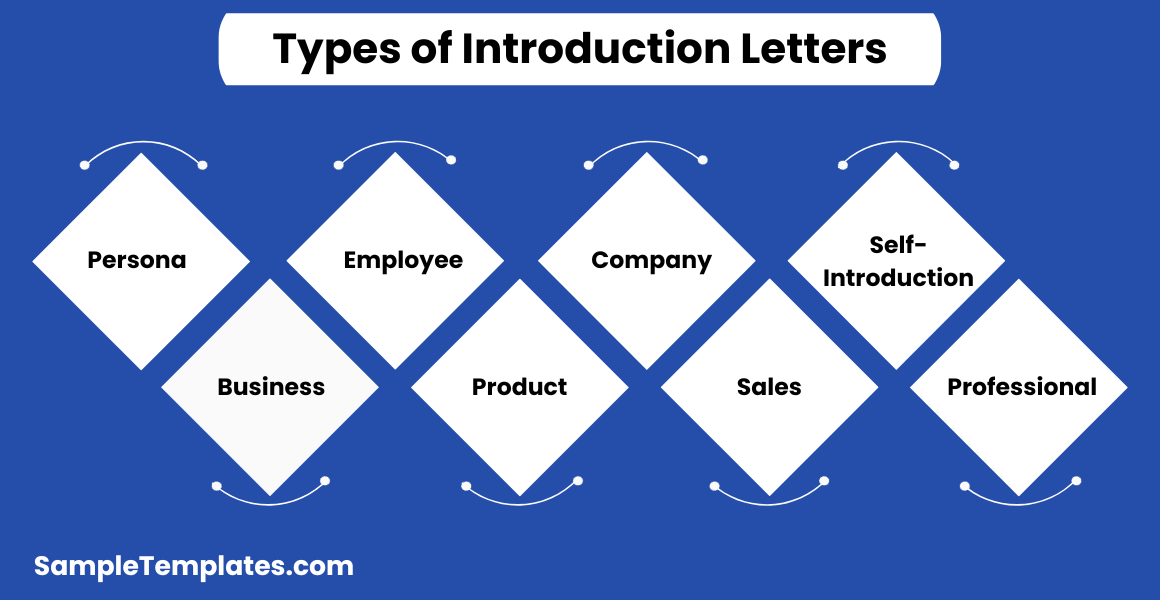 types of introduction letters
