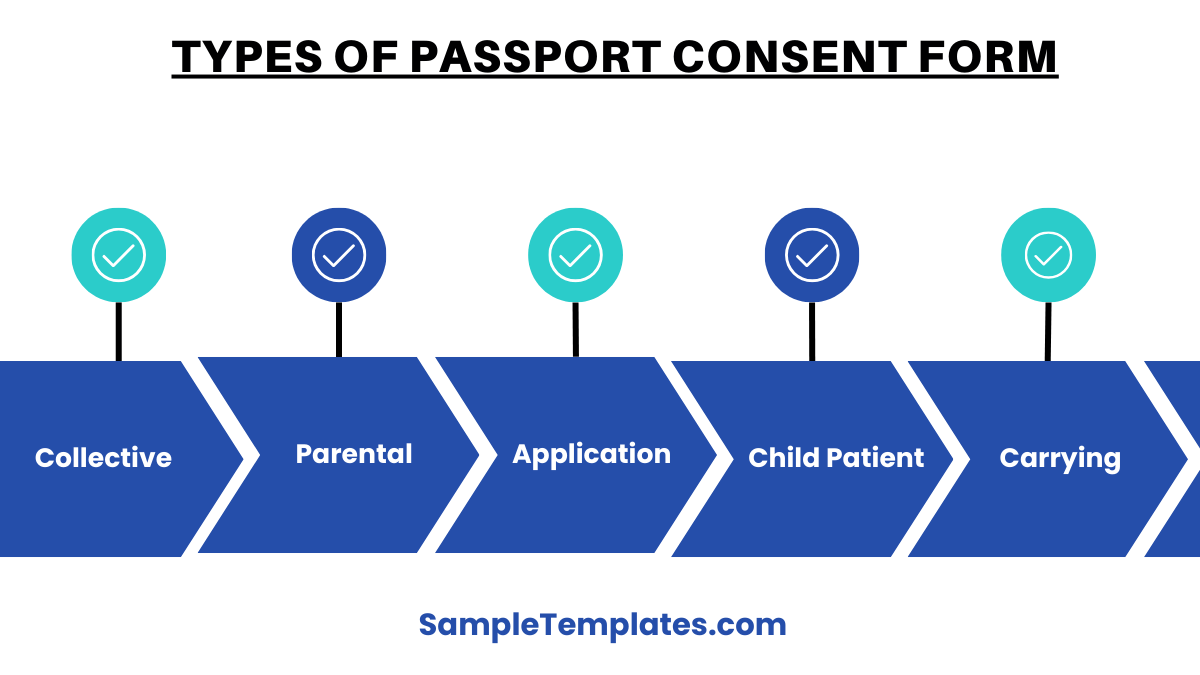 types of passport consent form