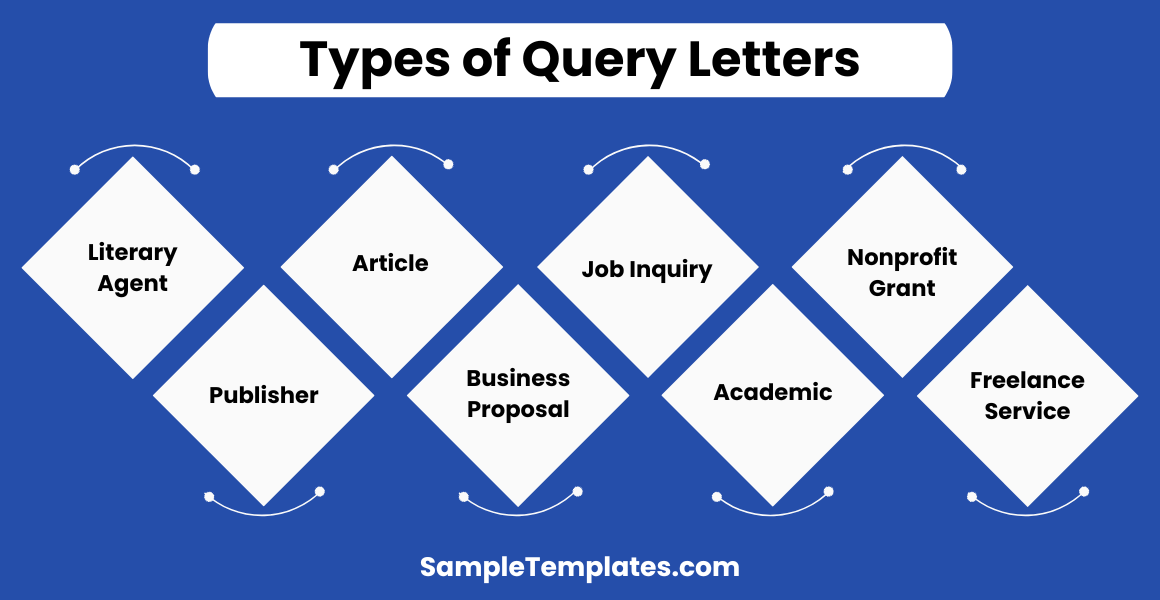 types of query letters