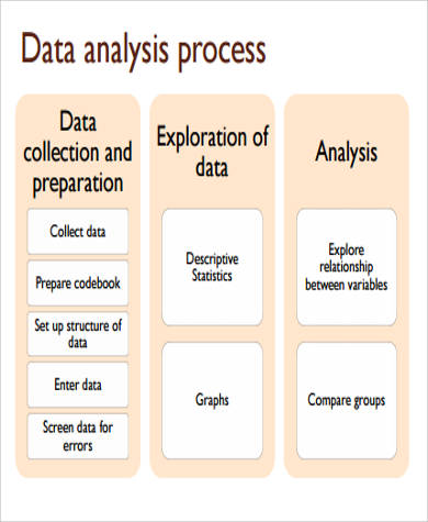 10+ Sample Data Analysis - PDF, Word Format Download