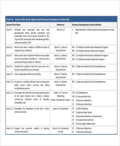 business development action plan