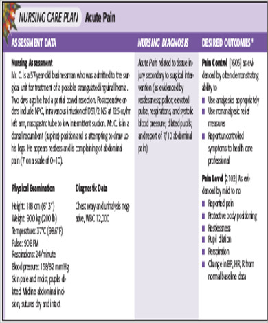 nursing care plan sample