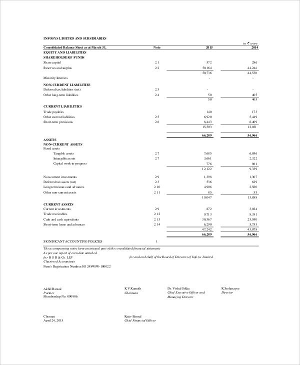 unclassified balance sheet example