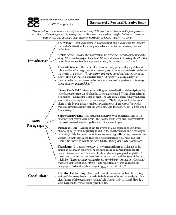 sample personal narrative essay