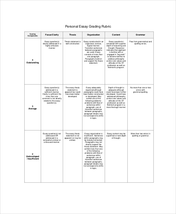 personal essay rubric pdf