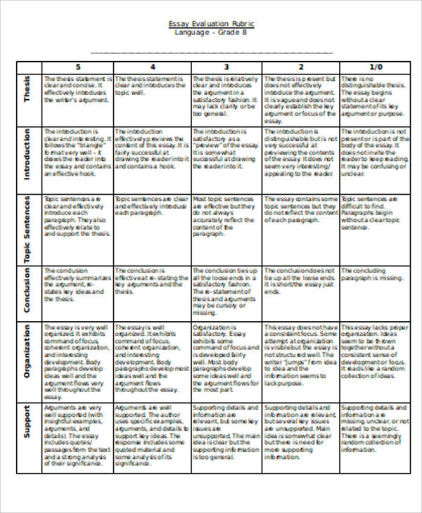 rubric for essay format